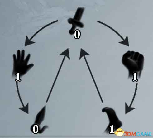 《绝世好武功》图文攻略 经脉连线武学绝学真法等系统详解