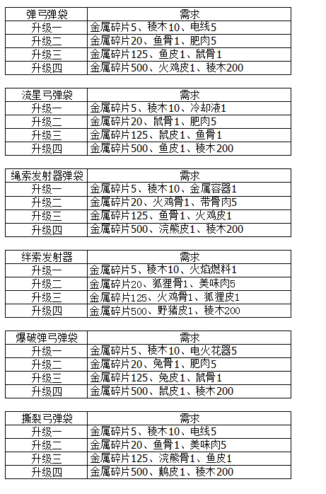 《地平线：黎明时分》图文全攻略 全支线任务全收集攻略