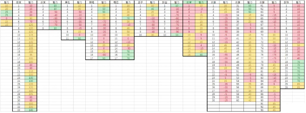 《鬼谷八荒》图文全攻略 全面上手指南+功法突破boss战打法等详解百科