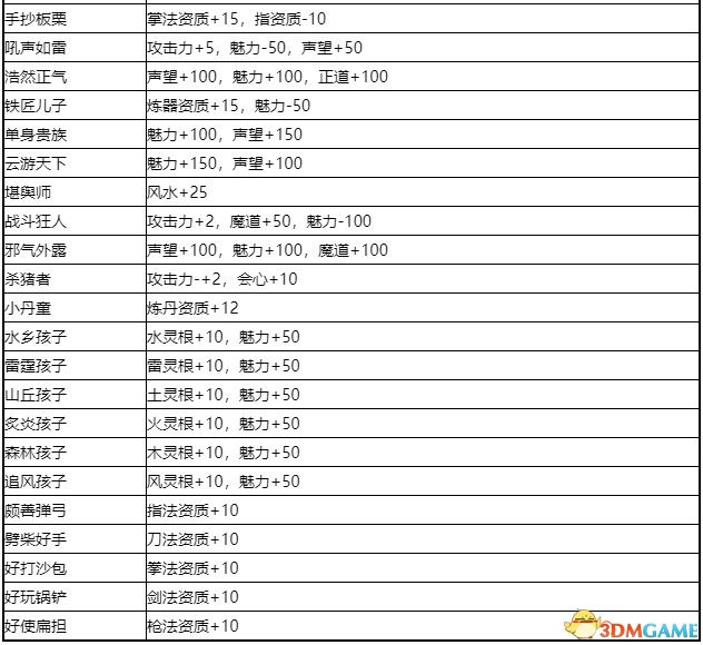 《鬼谷八荒》图文全攻略 全面上手指南+功法突破boss战打法等详解百科