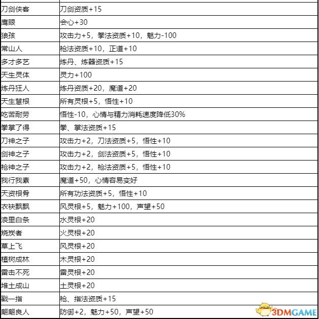 《鬼谷八荒》图文全攻略 全面上手指南+功法突破boss战打法等详解百科