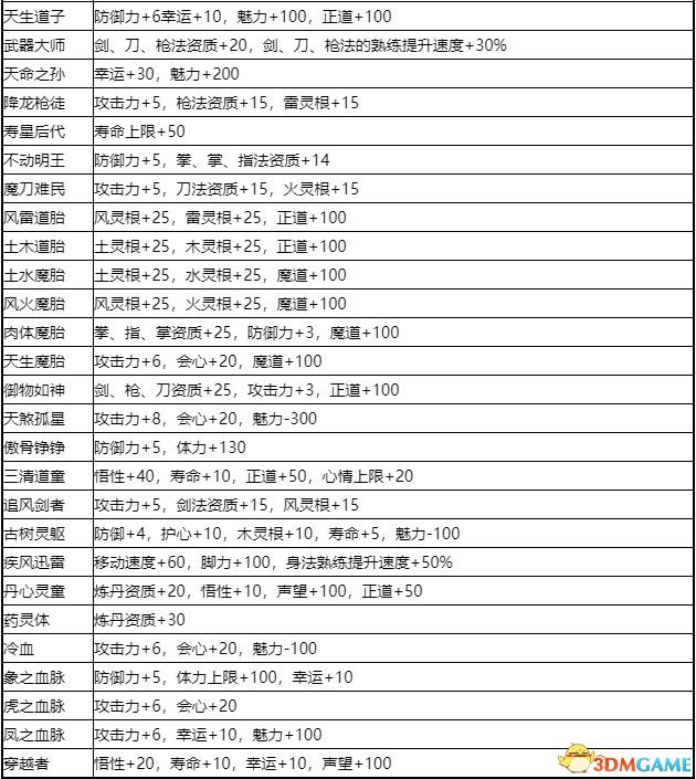 《鬼谷八荒》图文全攻略 全面上手指南+功法突破boss战打法等详解百科