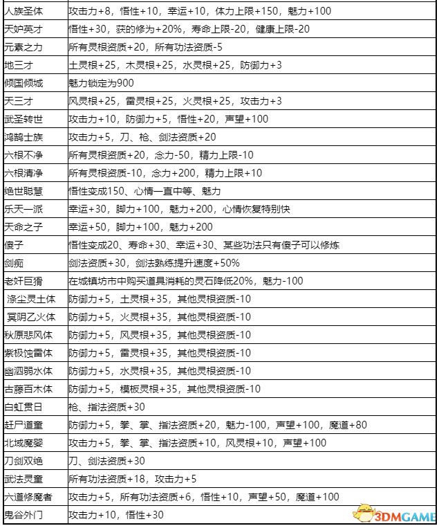 《鬼谷八荒》图文全攻略 全面上手指南+功法突破boss战打法等详解百科