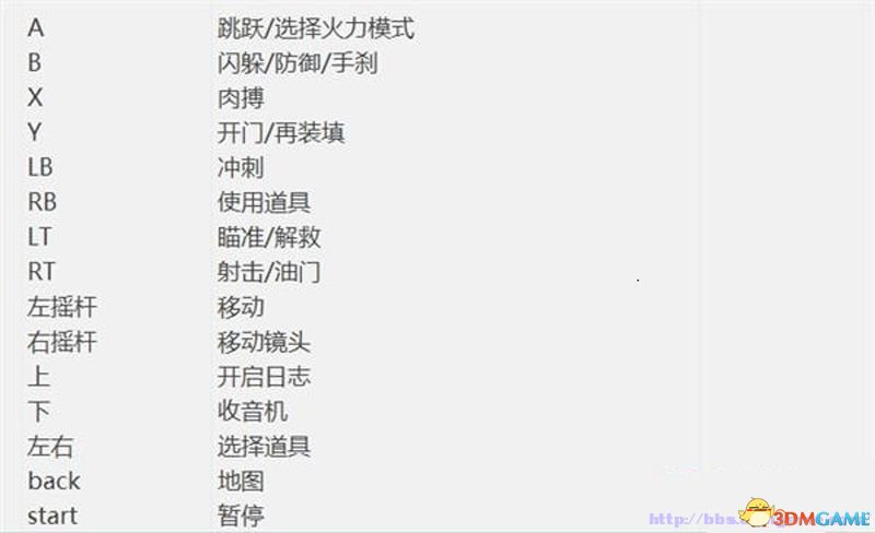 《腐烂国度PC版》图文教程攻略 道具战斗技能建筑全解析
