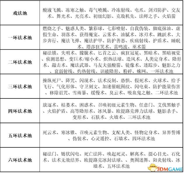 《博德之门3》全法术大全 全职业法术效果详解