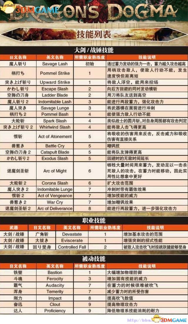 龙之信条:黑暗觉者 图文全攻略 全教程任务收集攻略