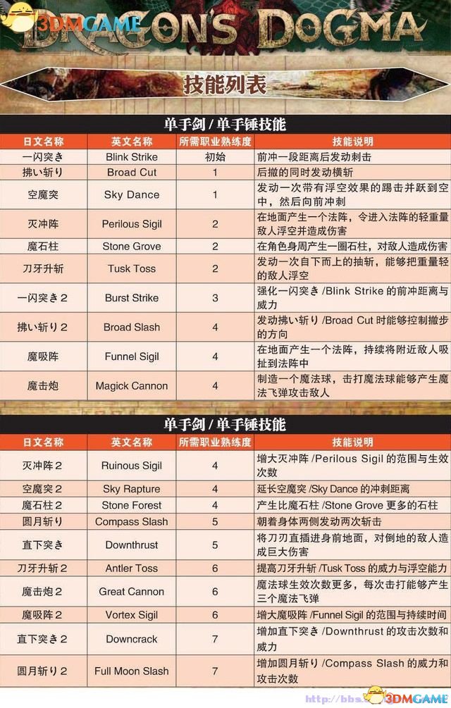 龙之信条:黑暗觉者 图文全攻略 全教程任务收集攻略