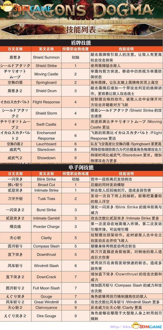 龙之信条:黑暗觉者 图文全攻略 全教程任务收集攻略