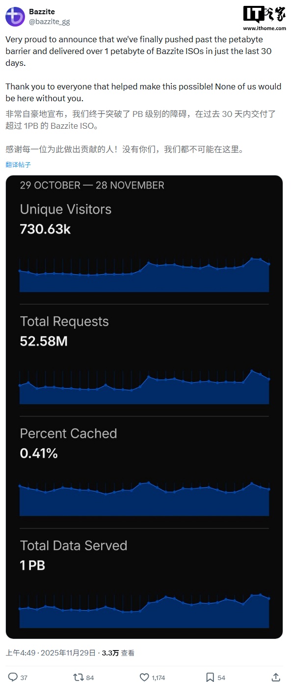 Win10 退场引发迁移潮：游戏向 Linux 发行版 Bazzite 单月下载量超 1PB