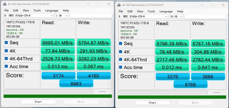 随机性能堪比顶级PCIe 4.0 SSD!长江存储PC42Q 1TB评测:无散热片也不降速
