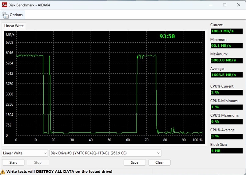 随机性能堪比顶级PCIe 4.0 SSD!长江存储PC42Q 1TB评测:无散热片也不降速