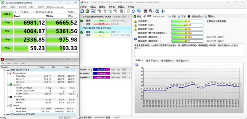 随机性能堪比顶级PCIe 4.0 SSD!长江存储PC42Q 1TB评测:无散热片也不降速