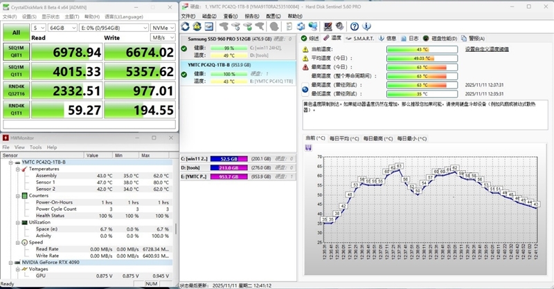 随机性能堪比顶级PCIe 4.0 SSD!长江存储PC42Q 1TB评测:无散热片也不降速