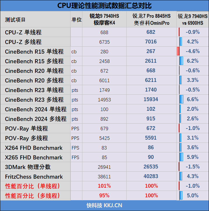 可能是散热最好的mini主机!奥睿科OminiPro迷你机评测:半小时烤机稳定54W 温度仅80度