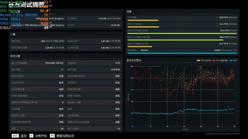 可能是散热最好的mini主机!奥睿科OminiPro迷你机评测:半小时烤机稳定54W 温度仅80度