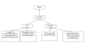 Java异常处理机制是什么