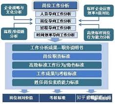 工作岗位分析如何提升效率
