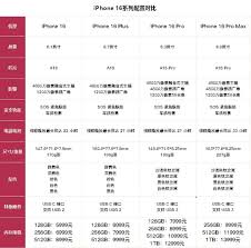 iphone17系列与iphone16系列价格哪个更具优势