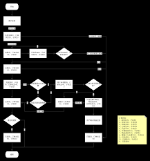 闪送如何查看订单