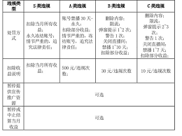 look直播收益如何提钱