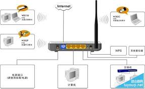 如何设置腾达路由器