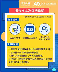 如何在汽车之家查看购车花费