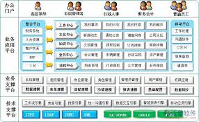 传统OA和现代化OA有什么区别