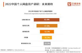 百度网盘下载速度慢的原因