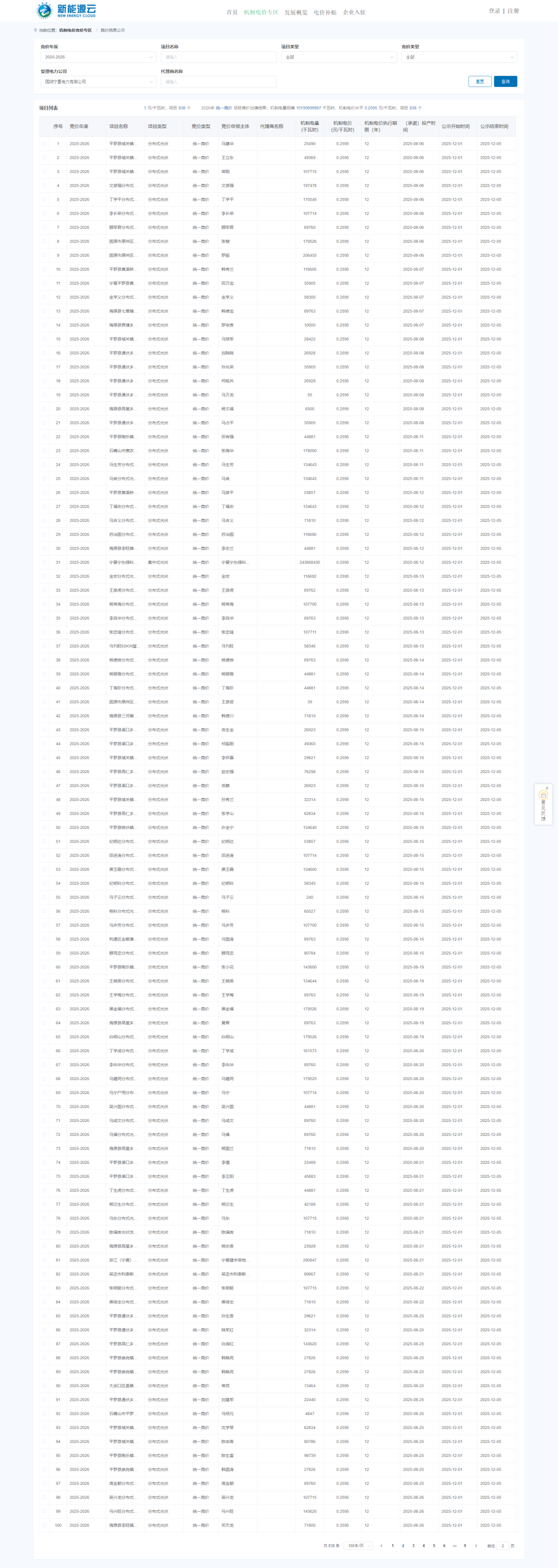 0.2595元/度、838个项目！宁夏机制电价竞价结果公示