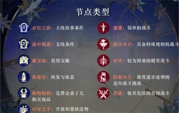 重返未来1999局外演绎怎么做