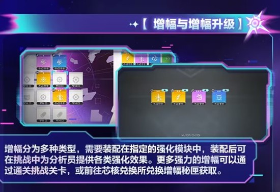 《尘白禁区》清剿玩法介绍