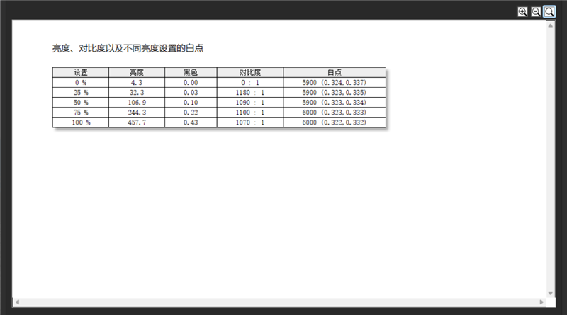 七彩虹将星X16 Pro笔记本评测：从内到外全面升级 性能体验