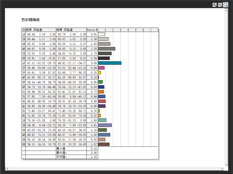 七彩虹将星X16 Pro笔记本评测：从内到外全面升级 性能体验