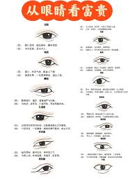 美问无忧新版怎么看眼型