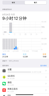 iPhone11Pro怎样设置屏幕使用时间