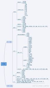 美柚记录爱爱时间是从开始算吗