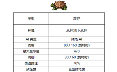 泰拉瑞亚巨型陆龟在哪里 泰拉瑞亚巨型陆龟位置信息