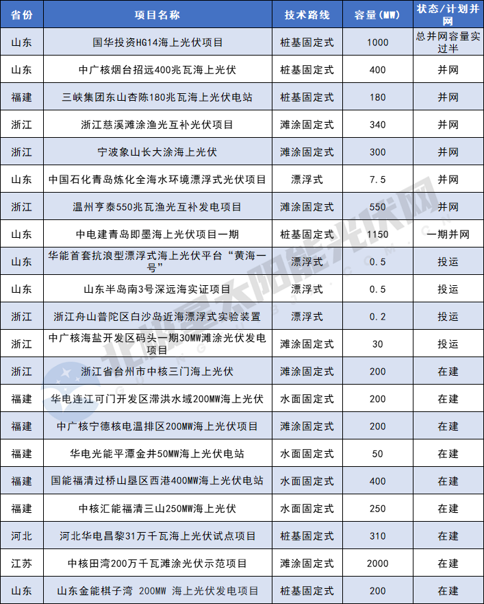 漂浮式光伏，海上光伏新引擎