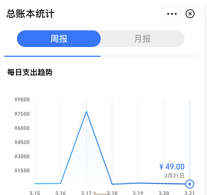 支付宝记账本怎么查看