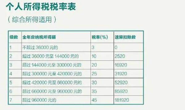 个人所得税退税金额怎么算