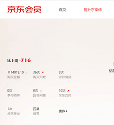 京东京享值怎么获得