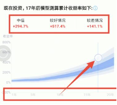 支付宝app帮你投怎么投资