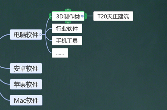1583485857198017.png 希沃白板思维导图怎么做