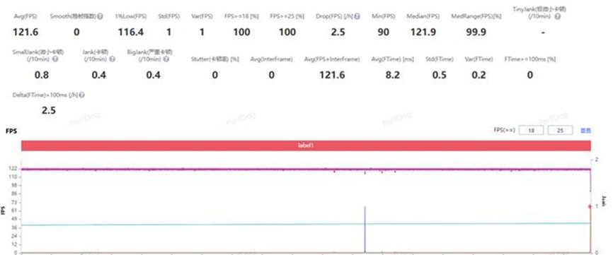 一加 Ace 6T全面评测:刷新高帧体验上限的旗舰性能新选择