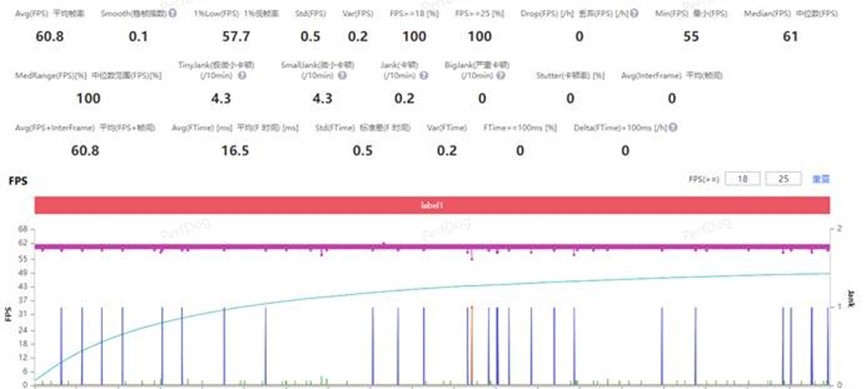 一加 Ace 6T全面评测:刷新高帧体验上限的旗舰性能新选择