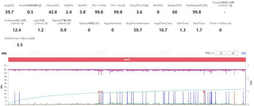 一加 Ace 6T全面评测:刷新高帧体验上限的旗舰性能新选择