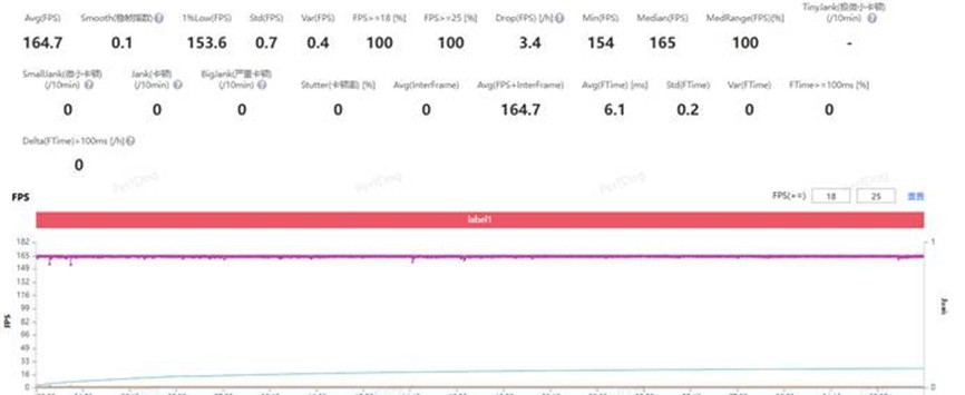 一加 Ace 6T全面评测:刷新高帧体验上限的旗舰性能新选择