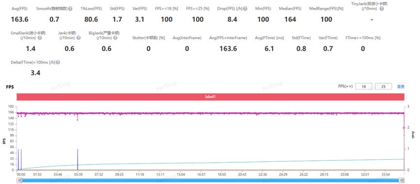 一加 Ace 6T全面评测:刷新高帧体验上限的旗舰性能新选择