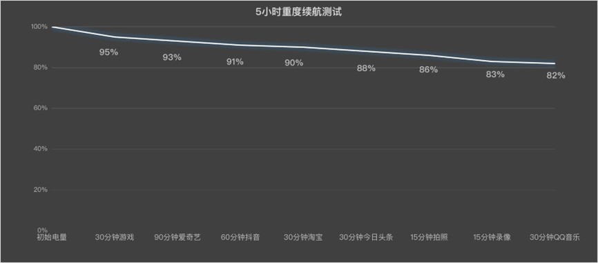 一加 Ace 6T全面评测:刷新高帧体验上限的旗舰性能新选择