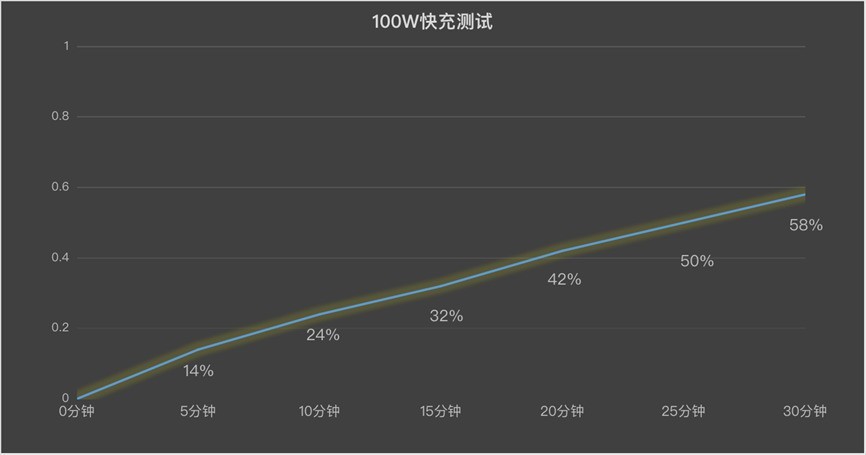 一加 Ace 6T全面评测:刷新高帧体验上限的旗舰性能新选择